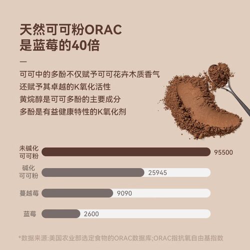 现货~Uncle Tom未碱化原生纯可可粉无添加糖可生酮非Navitas - 图2