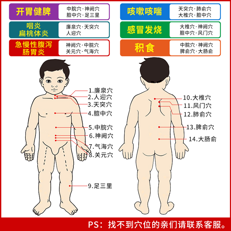 止咳贴儿童感冒贴穴位贴咽炎贴扁桃体炎贴腹泻贴开胃健脾积食贴 - 图0