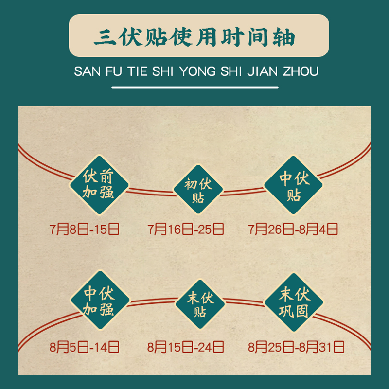 秦鲁百年华汉三伏贴穴位贴敷冬病夏防艾灸儿童成人穴位图三伏天灸