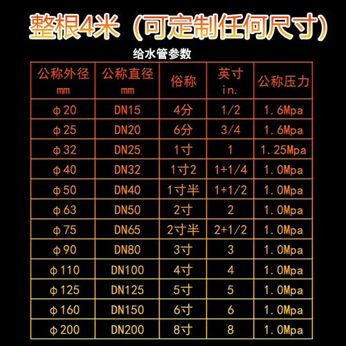 白色pvc管给水管20 25 32 63灰色u塑料硬管鱼缸管材管件上下水管 - 图2
