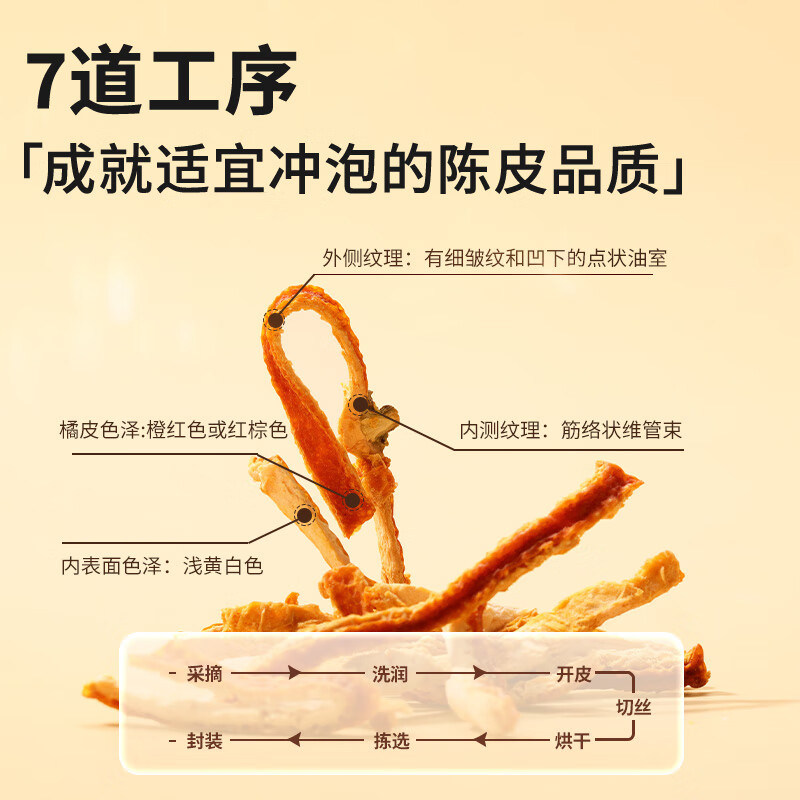 北京同仁堂陈皮丝100g橘皮泡茶官方旗舰店正品,淘宝优惠券,粉丝福利购,淘宝优惠卷
