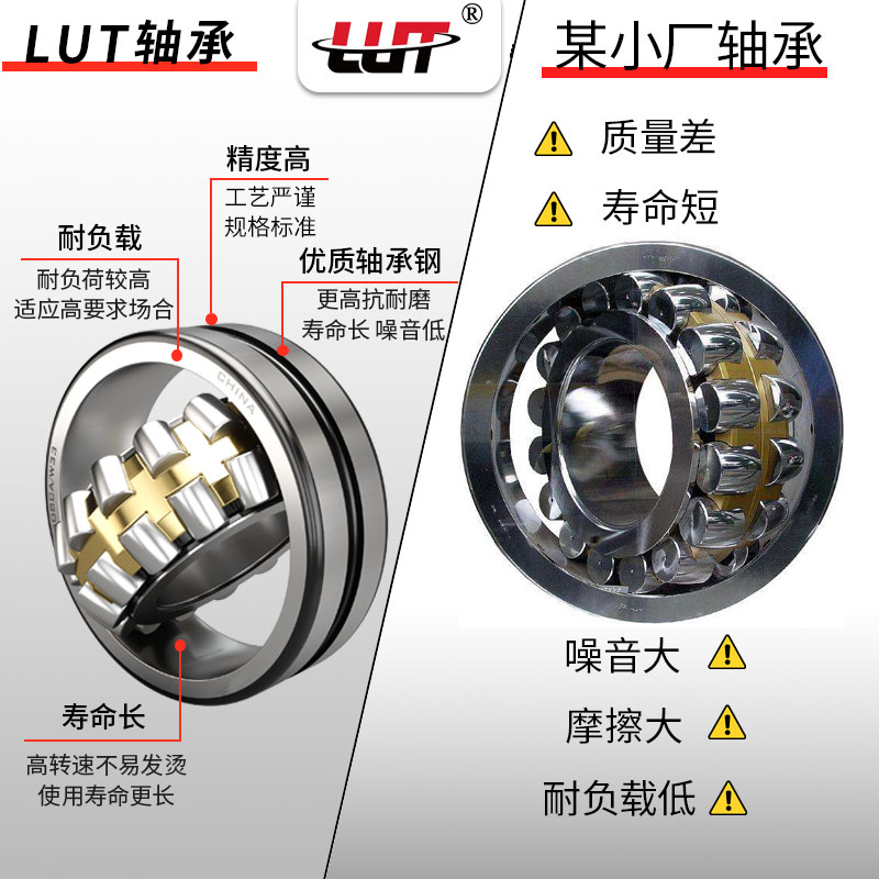 瓦房店轴承22232 22234 22236 22238CC CA/W33 包邮 - 图0