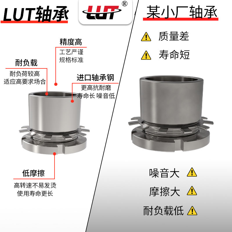 LUT轴承紧定衬套H2305 H2306 H2307 H2308 H2309 H2310H2311H2312-图1