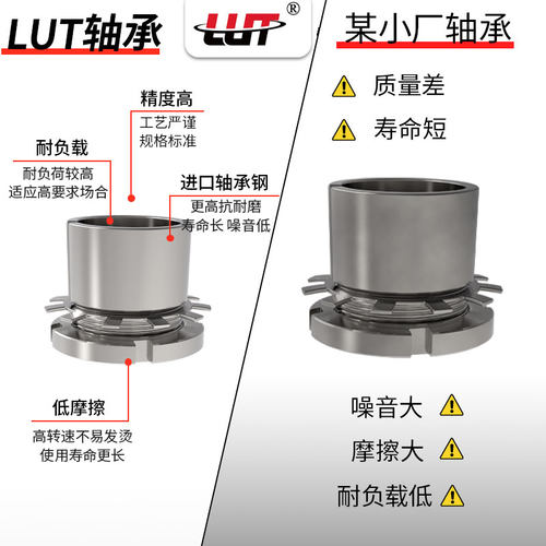 LUT轴承紧定衬套H2305 H2306 H2307 H2308 H2309 H2310H2311H2312 - 图1
