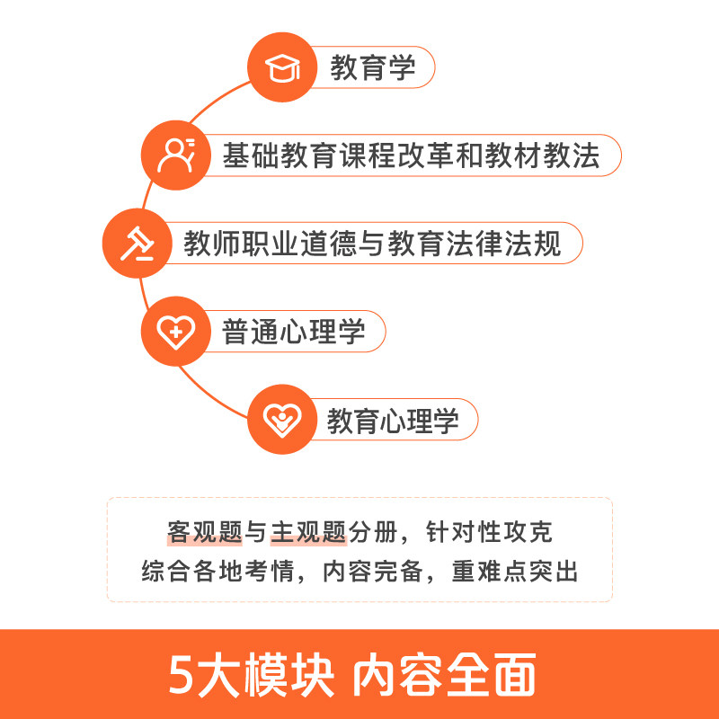 粉笔特岗教师招聘用书2026年教育综合知识5000题陕西贵州河南河北四川吉林山西湖北湖南广东安徽辽宁黑龙江省广西特岗真题题库