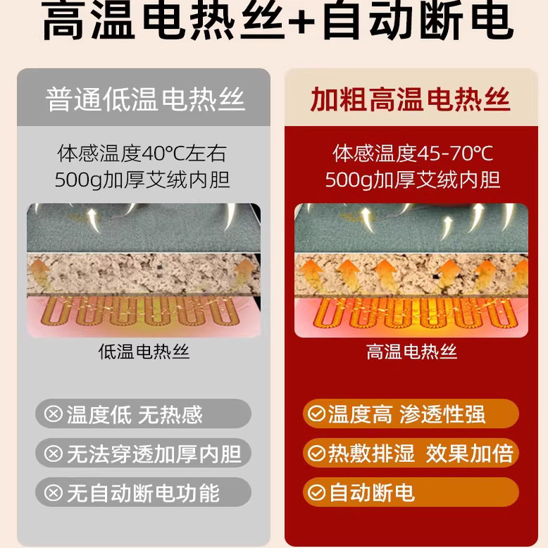 电加热艾绒坐垫插电椅子凳屁垫办公室保暖神器发热艾灸垫臀部艾草,淘宝优惠券,粉丝福利购,淘宝优惠卷