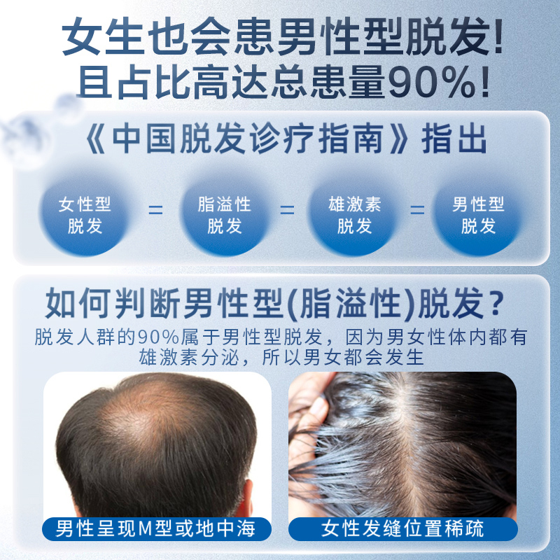 碧生源米诺地尔搽剂男士长头发生发液米诺地尔町女官方旗舰店正品