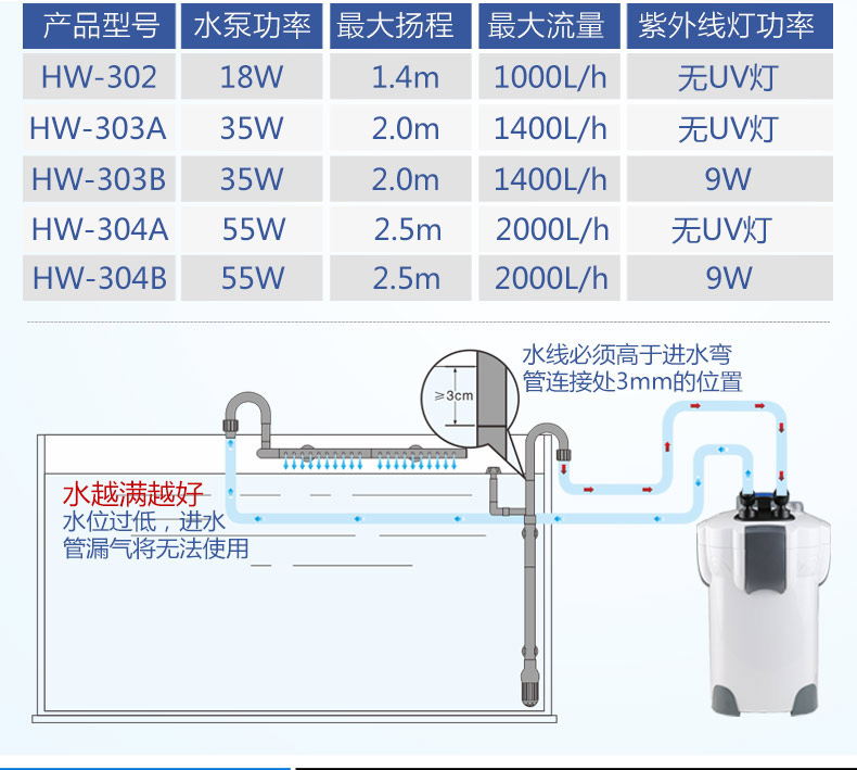 森森缸外过滤桶水族箱外置过滤筒鱼缸过滤器HW-303B过滤器过滤桶-图0