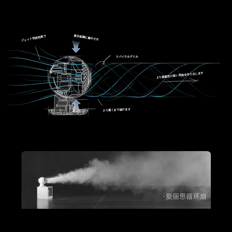 爱丽思IRIS办公室桌面台式空气循环扇电风扇爱丽丝遥控迷你风扇,淘宝优惠券,粉丝福利购,淘宝优惠卷