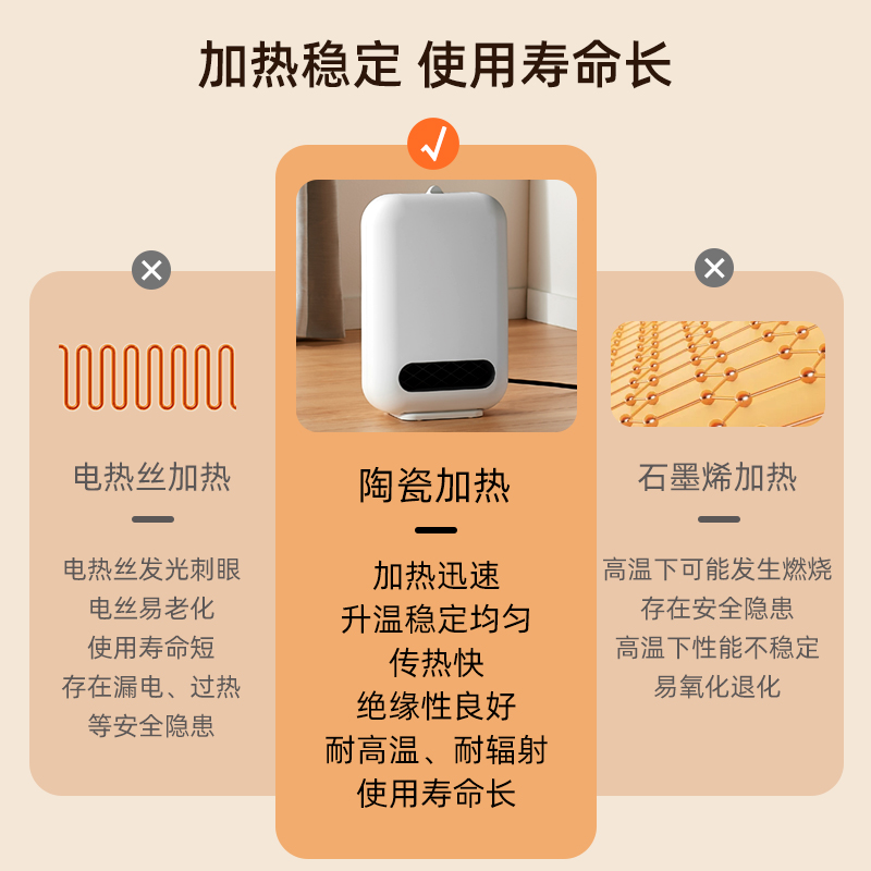 爱丽思家用暖风机办公室宿舍取暖器节能省电小空调冬季小火炉