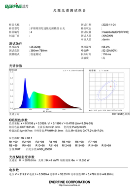 全光谱护眼吸顶灯led灯芯圆形方形灯盘改造通用灯条磁吸替换光源