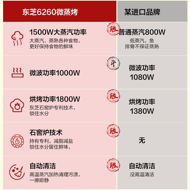 东芝美惠微波炉