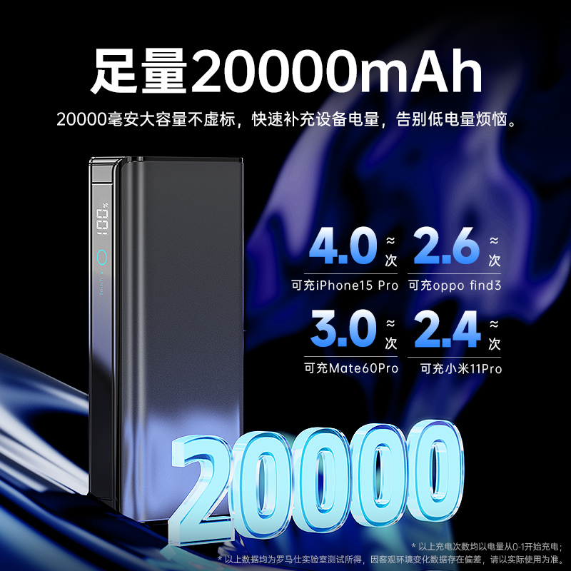 罗马仕100W充电宝20000毫安双向超级快充可上飞机27000超大容量适用小米华为苹果iPhone15专用官方正品笔记本