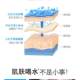 Yunyantang Isolating Whitening BB Cream Moisturizing, Moisturizing and Brightening Whitening Concealer Repair Foundation Skin Care Makeup Beauty Authentic