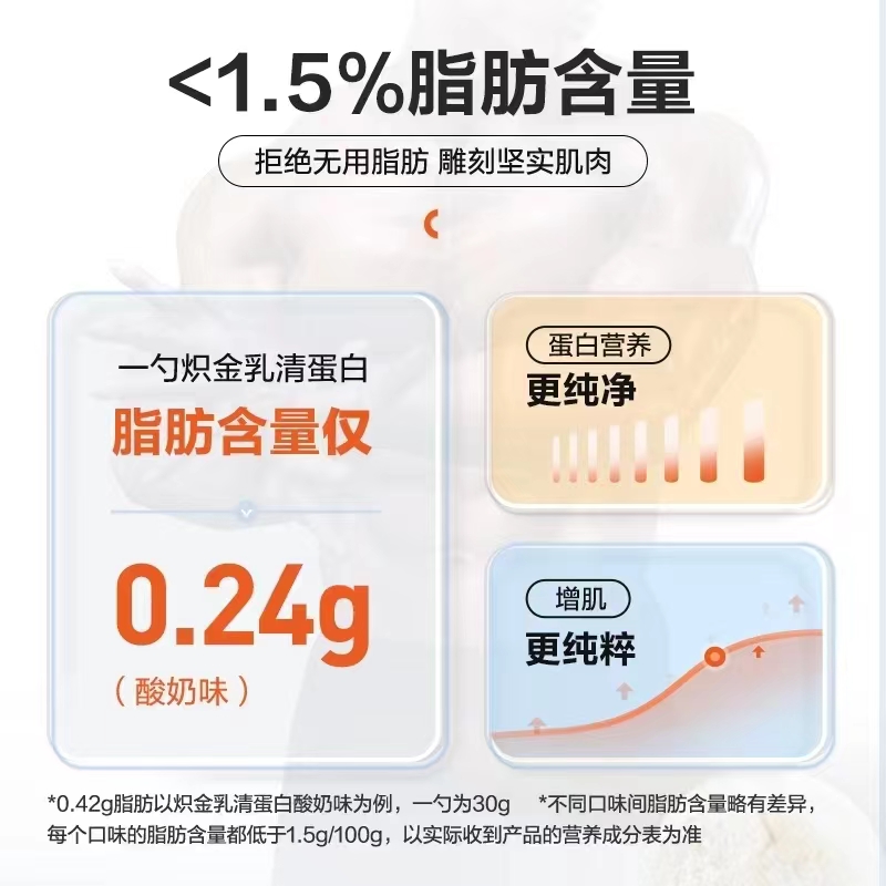 康比特益生菌乳清蛋白质粉4磅成人增肌健身运动营养补剂75%高蛋白-图1