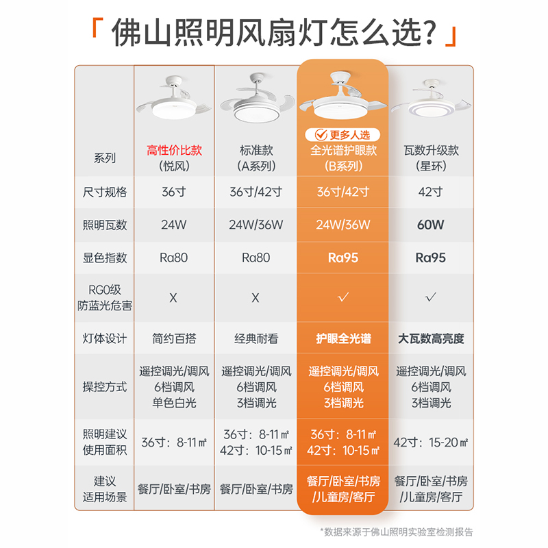 佛山照明led风扇灯吊顶隐形吊扇家用电风扇吊灯客厅餐厅 - 图1