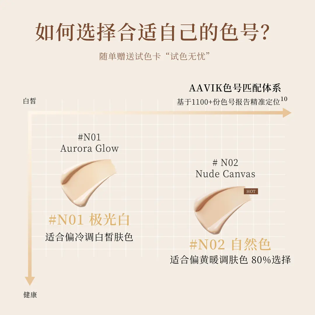 AAVIK宝石碳酸狮子气垫霜遮瑕控油养肤持久定妆不易脱妆礼盒,淘宝优惠券,粉丝福利购,淘宝优惠卷