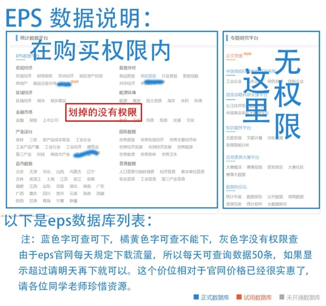 EPS DATA数据库 全球统计分析平台 县市区域城市对外贸易年鉴会员 - 图1