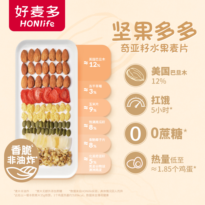 好麦多燕谷物麦片酸奶芒芒桂花坚果草莓水果奇亚籽代餐麦片非油炸 - 图1