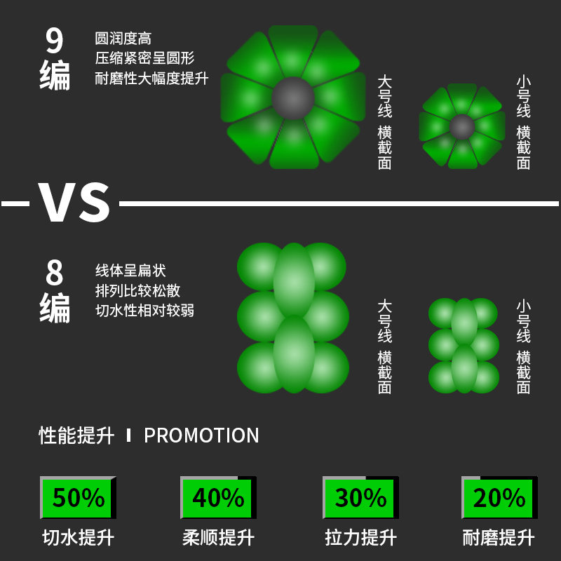 进口高端pe线9编路亚大力马主线 千丝坊鱼线