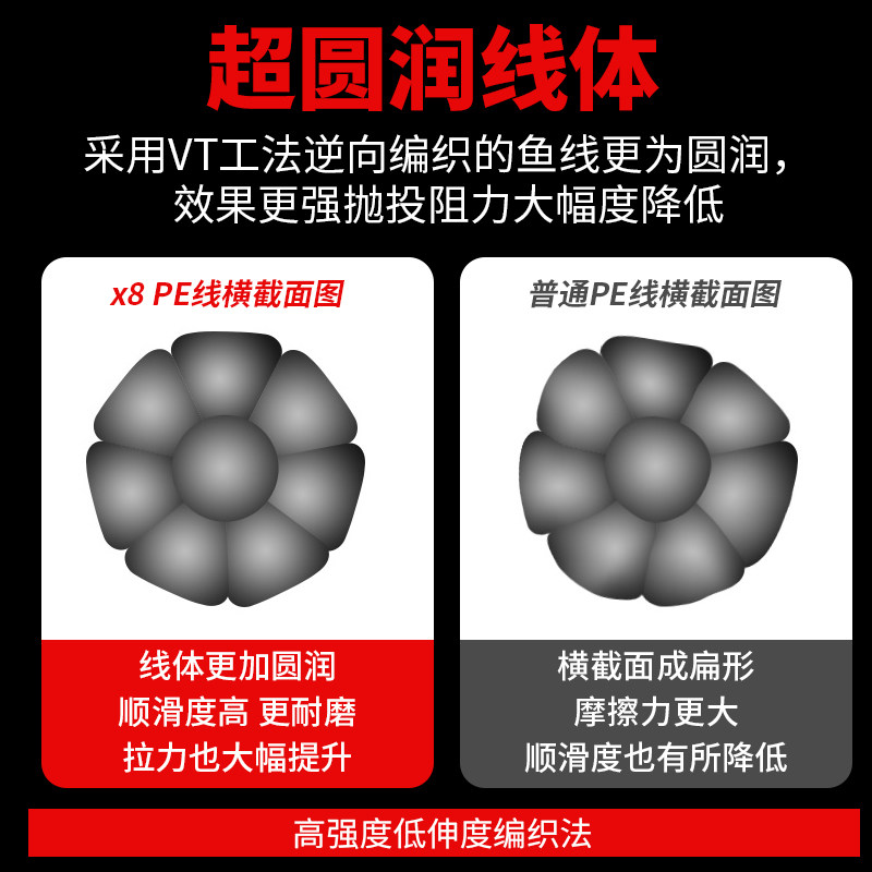 进口高端中国红pe线远投大力马主线 千丝坊鱼线