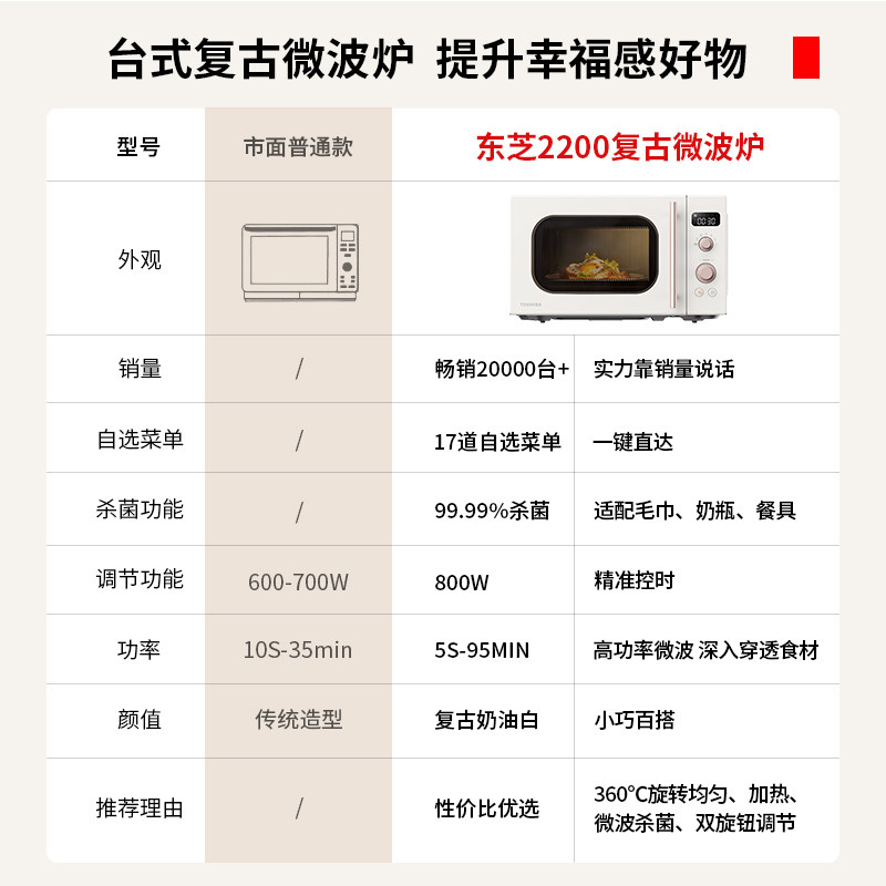 东芝官方旗舰店20升小型迷你微波炉 东芝家电微波炉