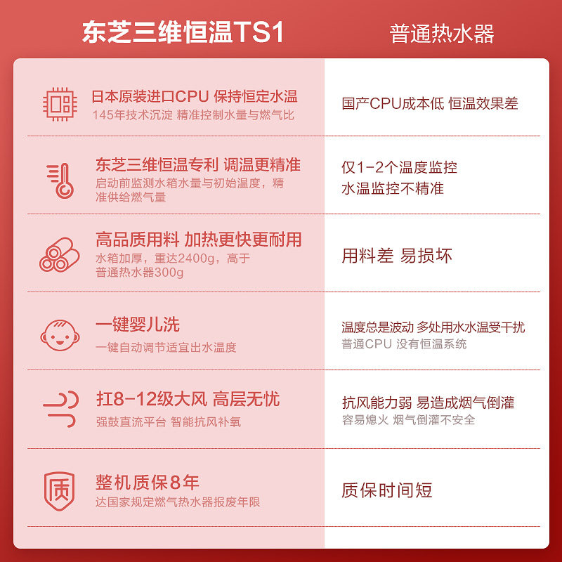 东芝燃气热水器家用天然气13升恒温洗澡强排式日本进口CPU智能TS1