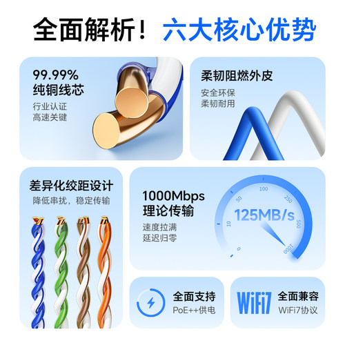 泛达六类千兆网线白色cat6非屏蔽纯无氧铜POE监控家装高速宽带线 - 图0