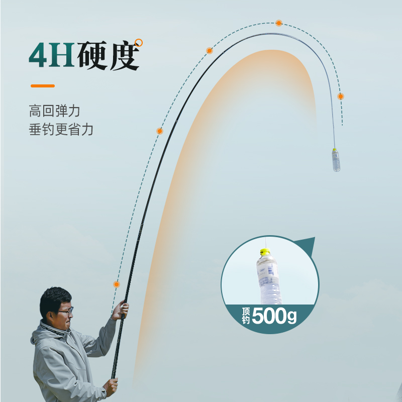 巧渔夫龙战极轻量小综合钓鱼竿超轻超硬高碳手竿鱼竿鲫鱼竿渔具 - 图1