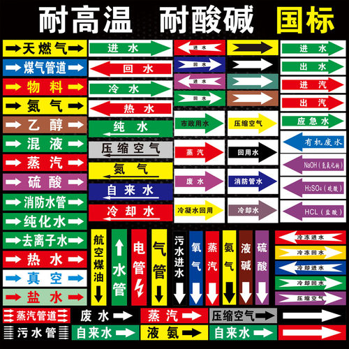 化工管道标识贴介质流向箭头色环标示标签反光剪头贴自来水进水回水压缩空气蒸气废污水物料管路指示贴定做 - 图0