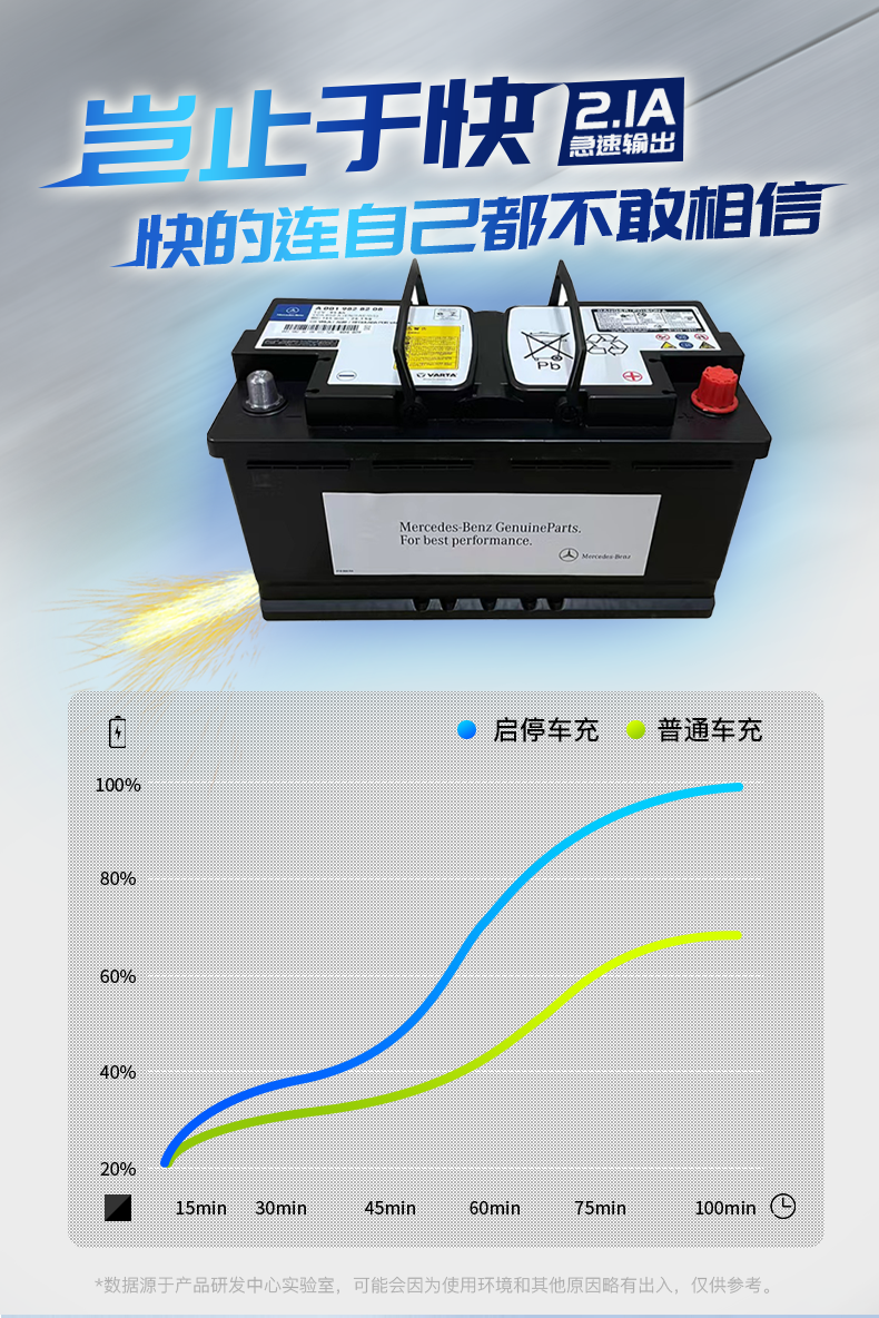 奔驰原装AGM80ah启停电瓶c200l/gla200/e300/glc260/GLE级蓄电池-图1