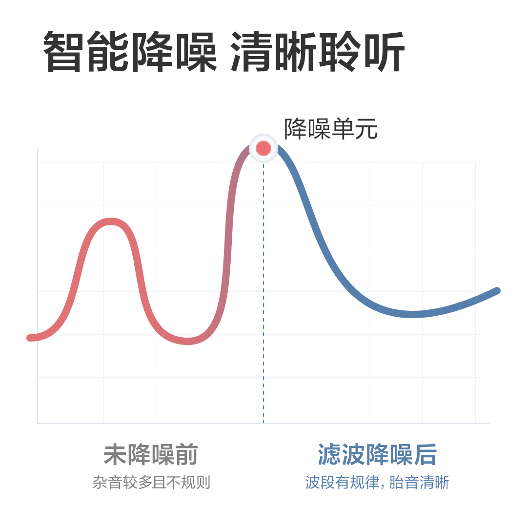 海尔胎心仪胎监仪无辐射多普勒听胎动孕妇家用胎心监测仪监护胎儿 - 图1