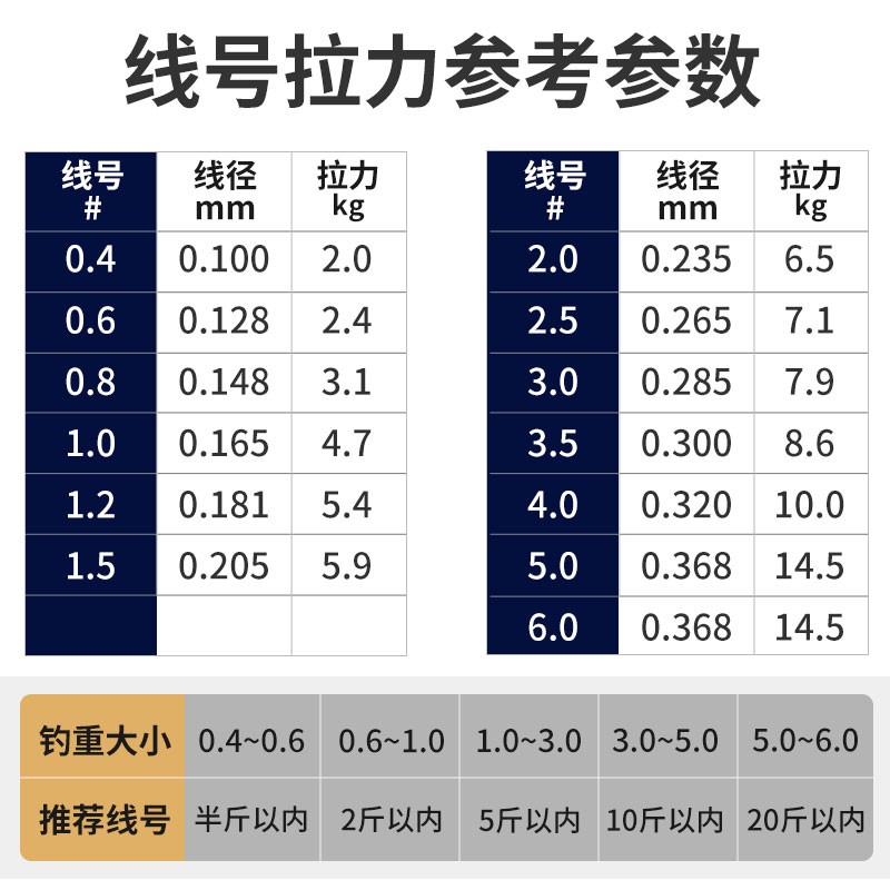 德国进口原丝正品沉水钓鱼线主线超强拉力高端超柔软台钓尼龙子线 - 图3