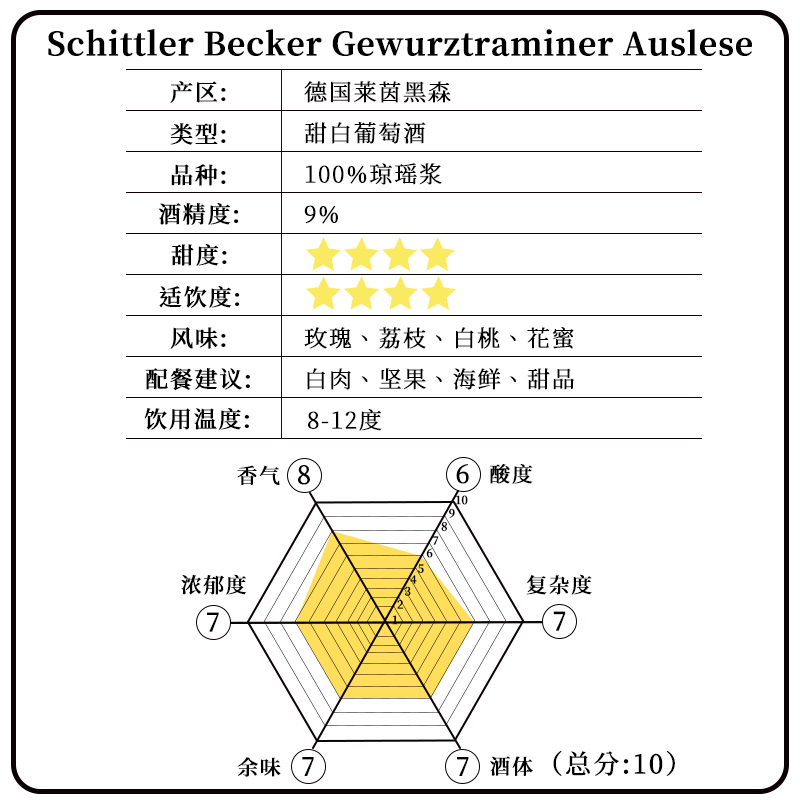 酒心派玫瑰荔枝德国施德乐莱茵黑森贝克尔琼瑶浆晚收甜白葡萄酒 - 图2