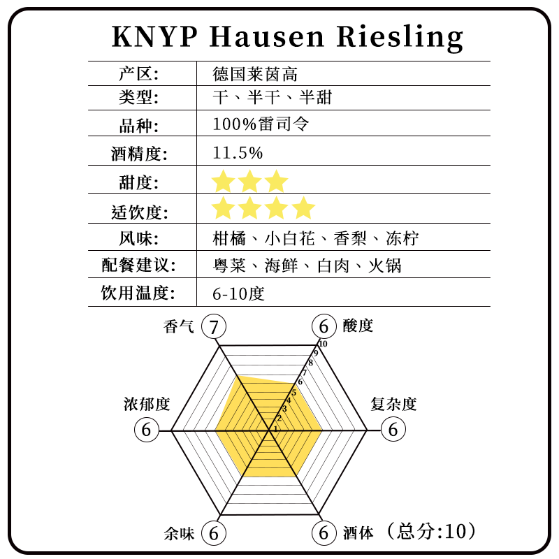 【杯中的白月光】小白花香梨Knyp雷司令德国半甜型干型白葡萄酒 - 图2