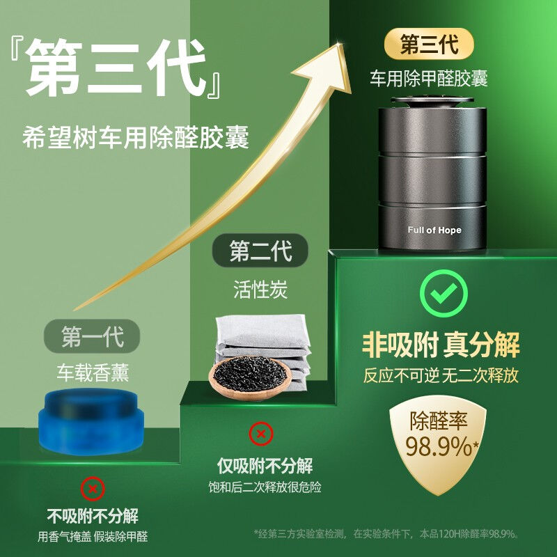 fullofhope希望树车载除醛净化器星辰灰礼盒装新车除味除甲醛车内 - 图3