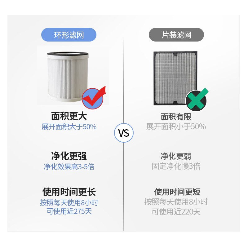 originx空气净化器家用小型桌面迷你办公室卧室床头宠物除甲醛去 - 图3