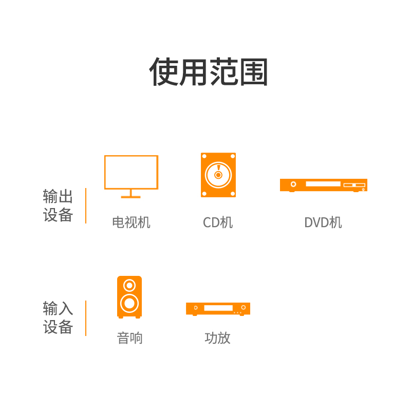 绿联双莲花头音频线2rca二对二红白梅花插头纯铜信号输出线AV通用-图3