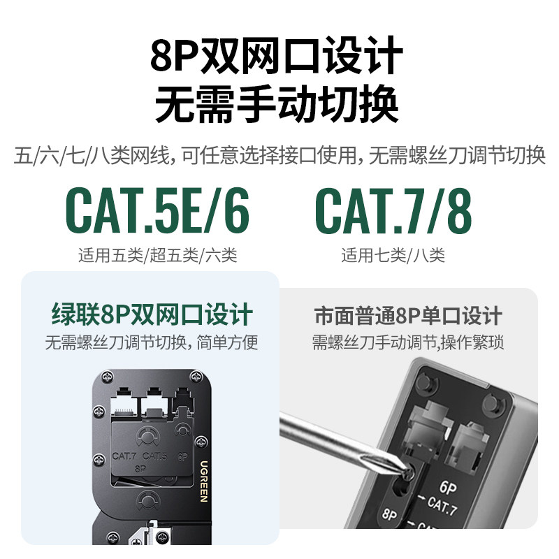 绿联网线钳子水晶头压线钳专业级7七类超六6八类网络夹线钳多功能工具套装电话宽带8P接头制作rj45压剪剥线钳