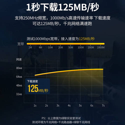 绿联六类网线千兆五成品连接线屏蔽家用宽带超长户外扁平高速1米 - 图3