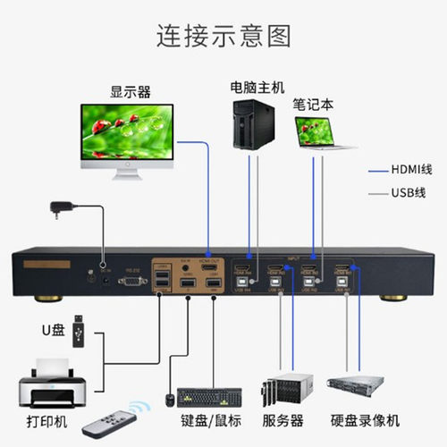 eKL-41HK机架式高清4口4K@30HzHDMI1.44进1出HDMIKVM切换器 - 图1