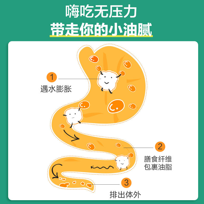 碧生源膳食纤维素粉纤维粉果蔬酵素 碧生源膳食纤维/果蔬纤维