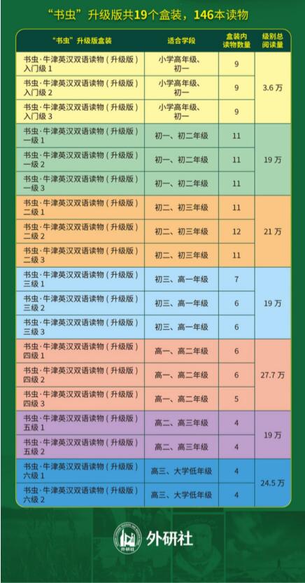 【任选】书虫升级版一到六级系列共19套附音频学生英语课外阅读英语书籍（各级书目录在详情页下拉，点读版支持外社点读通笔另购）-图0