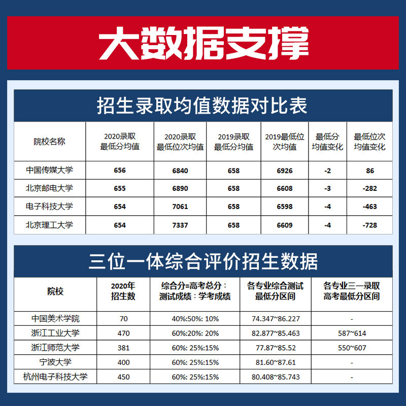 正版现货2021浙江版 大数据精准助报80个高考志愿 新高考 高校分数线排序搞定浙江省高考志愿填报指南匹配专业 新华书店正版书籍
