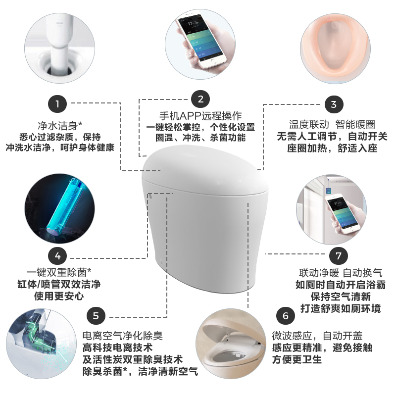 科勒新悦2.0一体智能坐便器即热自动冲水马桶云智能版77780TXP-图0