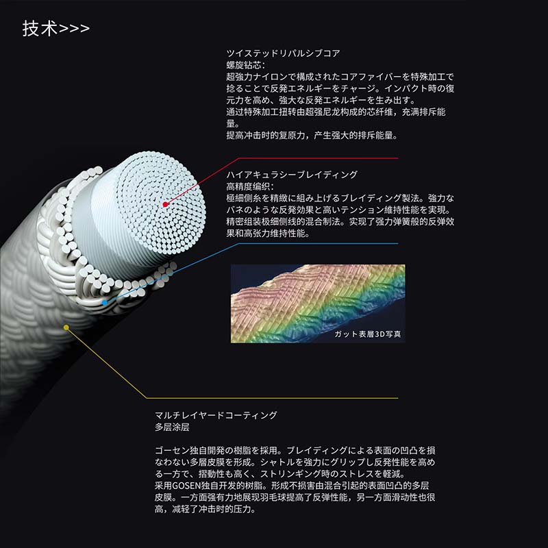 正品GOSEN高神RYZONIC58 65雷鸣羽毛球线 日本高弹超强击球音包邮 - 图1