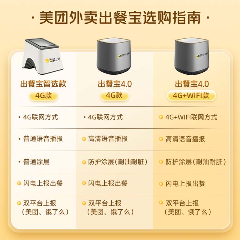 美团外卖出餐宝自动出餐神器WIFI+4G立刻指定骑手无需手机饿了么出餐宝外卖打印机一体机条码扫描器接单宝 - 图1