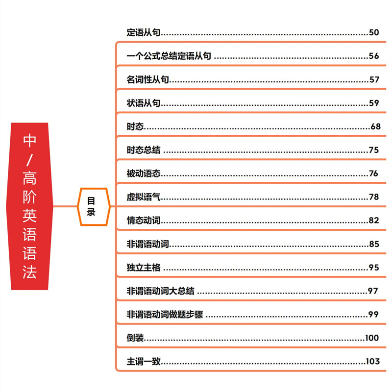 英语的平行世界语法笔记Morty老师英语语法笔记思维导图配套视频 - 图2