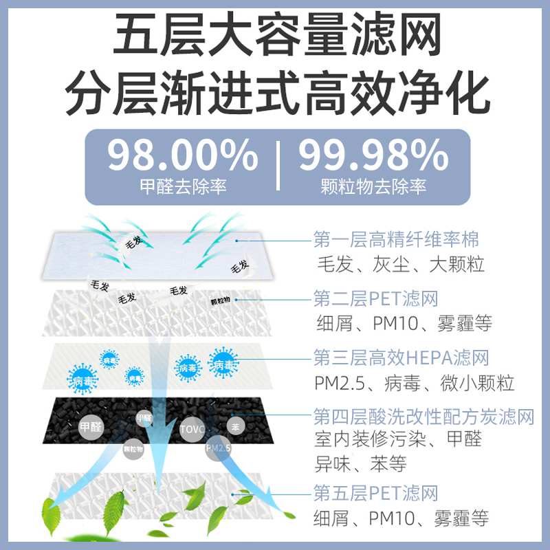 适配飞利浦空气净化器滤芯AC5655/5656/5660/5602/5666/5668滤网 - 图1