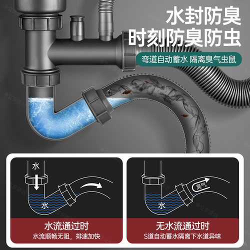 厨房洗菜盆水管全套下水器洗碗池双盆水槽水道防臭排水管套装 - 图2